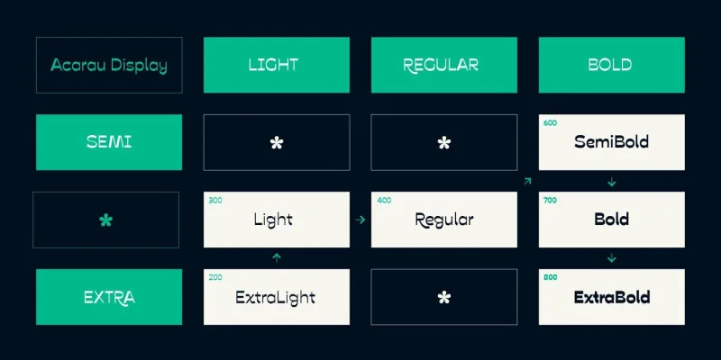 Acarau Display Font Family preview 6 – Display Fonts font sample