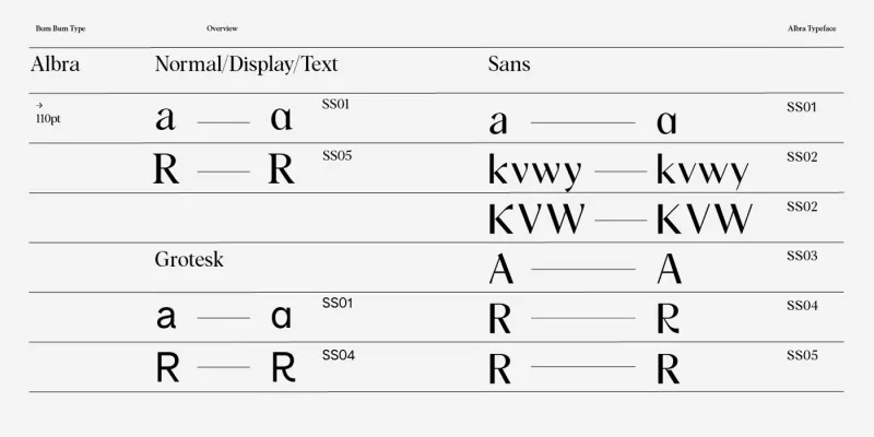 Albra Font preview 5 – Serif Fonts font sample