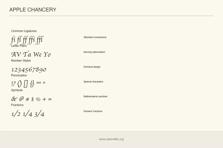 Apple Chancery Font preview 4 – Display Fonts font sample