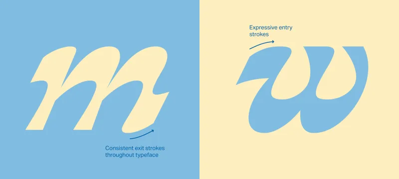 Gardez Font preview 4 – Display Fonts font sample