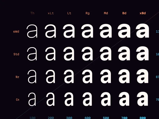 Martian Mono Font Family preview 1 – Font Family font sample