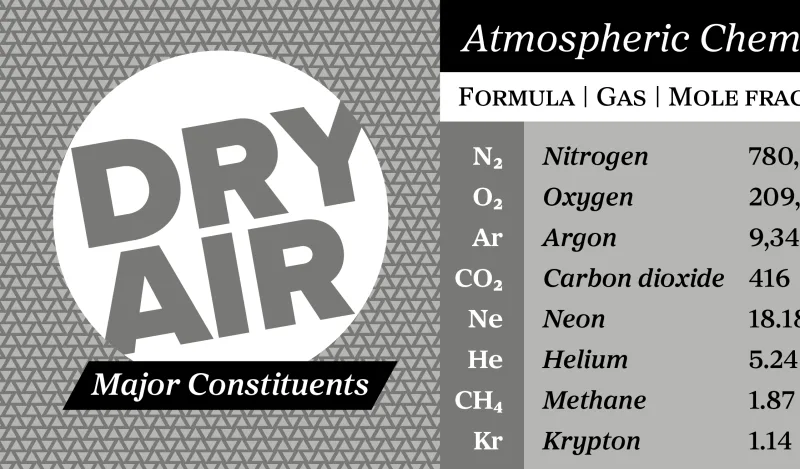 Proxima Sera Font Family preview 2 – Serif Fonts font sample