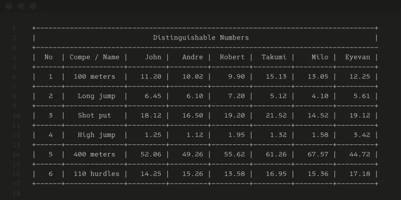 Senpai Coder Font Family preview 8 – Font Family font sample