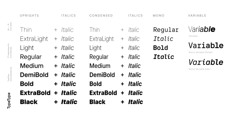 TT Interphases Pro Font preview 3 – Sans Serif Fonts font sample